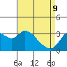 Tide chart for Montezuma Slough, Suisun Bay, California on 2022/04/9