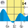 Tide chart for Montezuma Slough, Suisun Bay, California on 2022/06/14