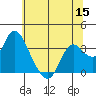 Tide chart for Montezuma Slough, Suisun Bay, California on 2022/06/15
