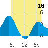Tide chart for Montezuma Slough, Suisun Bay, California on 2022/06/16