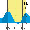 Tide chart for Montezuma Slough, Suisun Bay, California on 2022/06/18
