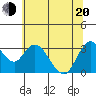 Tide chart for Montezuma Slough, Suisun Bay, California on 2022/06/20
