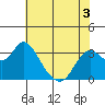 Tide chart for Montezuma Slough, Suisun Bay, California on 2022/06/3