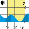 Tide chart for Montezuma Slough, Suisun Bay, California on 2022/06/7