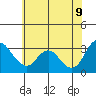 Tide chart for Montezuma Slough, Suisun Bay, California on 2022/06/9
