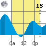 Tide chart for Montezuma Slough, Suisun Bay, California on 2022/07/13