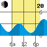 Tide chart for Montezuma Slough, Suisun Bay, California on 2022/07/20