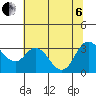 Tide chart for Montezuma Slough, Suisun Bay, California on 2022/07/6