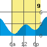 Tide chart for Montezuma Slough, Suisun Bay, California on 2022/07/9