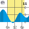 Tide chart for Suisun Bay, California on 2022/08/11