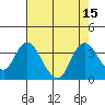 Tide chart for Suisun Bay, California on 2022/08/15