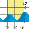 Tide chart for Suisun Bay, California on 2022/08/17