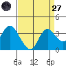Tide chart for Suisun Bay, California on 2022/08/27