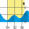 Tide chart for Suisun Bay, California on 2022/08/6