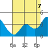 Tide chart for Suisun Bay, California on 2022/08/7