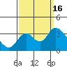 Tide chart for Montezuma Slough, Suisun Bay, California on 2022/09/16