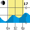Tide chart for Montezuma Slough, Suisun Bay, California on 2022/09/17