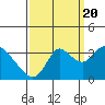 Tide chart for Montezuma Slough, Suisun Bay, California on 2022/09/20