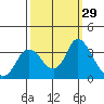 Tide chart for Montezuma Slough, Suisun Bay, California on 2022/09/29
