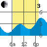 Tide chart for Montezuma Slough, Suisun Bay, California on 2022/09/3