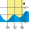 Tide chart for Montezuma Slough, Suisun Bay, California on 2022/09/4