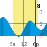 Tide chart for Montezuma Slough, Suisun Bay, California on 2022/09/8