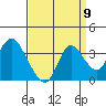Tide chart for Montezuma Slough, Suisun Bay, California on 2022/09/9