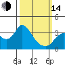 Tide chart for Montezuma Slough, Suisun Bay, California on 2023/03/14