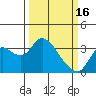 Tide chart for Montezuma Slough, Suisun Bay, California on 2023/03/16