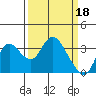 Tide chart for Montezuma Slough, Suisun Bay, California on 2023/03/18