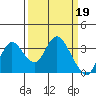 Tide chart for Montezuma Slough, Suisun Bay, California on 2023/03/19