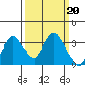 Tide chart for Montezuma Slough, Suisun Bay, California on 2023/03/20