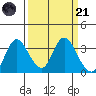Tide chart for Montezuma Slough, Suisun Bay, California on 2023/03/21