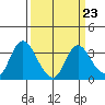 Tide chart for Montezuma Slough, Suisun Bay, California on 2023/03/23