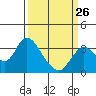 Tide chart for Montezuma Slough, Suisun Bay, California on 2023/03/26