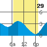 Tide chart for Montezuma Slough, Suisun Bay, California on 2023/03/29