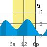 Tide chart for Montezuma Slough, Suisun Bay, California on 2023/03/5