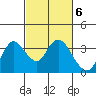 Tide chart for Montezuma Slough, Suisun Bay, California on 2023/03/6