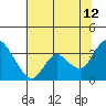 Tide chart for Montezuma Slough, Suisun Bay, California on 2023/07/12