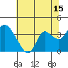 Tide chart for Montezuma Slough, Suisun Bay, California on 2023/07/15