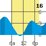 Tide chart for Montezuma Slough, Suisun Bay, California on 2023/07/16