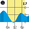 Tide chart for Montezuma Slough, Suisun Bay, California on 2023/07/17