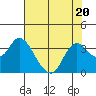 Tide chart for Montezuma Slough, Suisun Bay, California on 2023/07/20