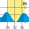 Tide chart for Montezuma Slough, Suisun Bay, California on 2023/07/21