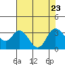 Tide chart for Montezuma Slough, Suisun Bay, California on 2023/07/23