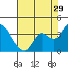 Tide chart for Montezuma Slough, Suisun Bay, California on 2023/07/29