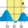 Tide chart for Montezuma Slough, Suisun Bay, California on 2023/07/6