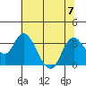 Tide chart for Montezuma Slough, Suisun Bay, California on 2023/07/7