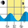 Tide chart for Montezuma Slough, Suisun Bay, California on 2023/07/9