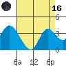 Tide chart for Montezuma Slough, Suisun Bay, California on 2023/08/16